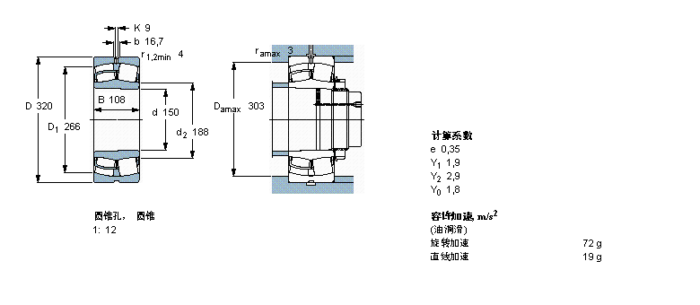 SKF LS, A͈AF, AF̓(ni), oܷ22330CCK/W33ӱD
