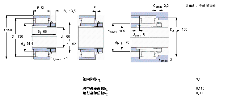 SKF CARBAh(hun)LS, o׵, MC2214KV+H314ӱD