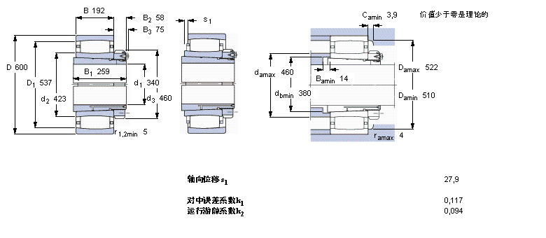 SKF CARBAh(hun)LS, o׵, cּC3072KM+OH3072HӱD