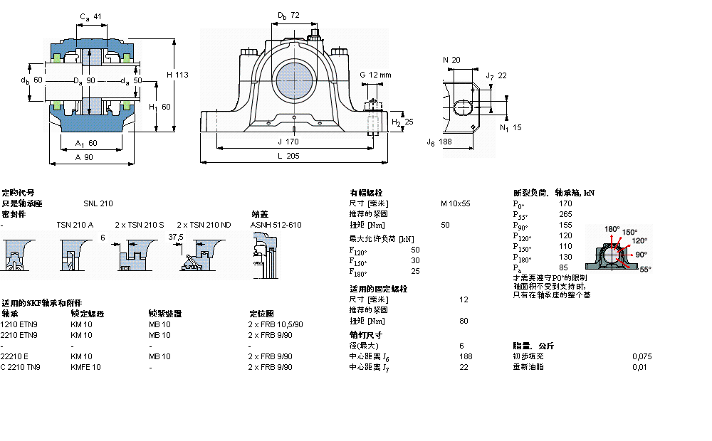 SKF ʷʽS, SNLھoϵSͷ˜ܷFSNL511-609ӱD