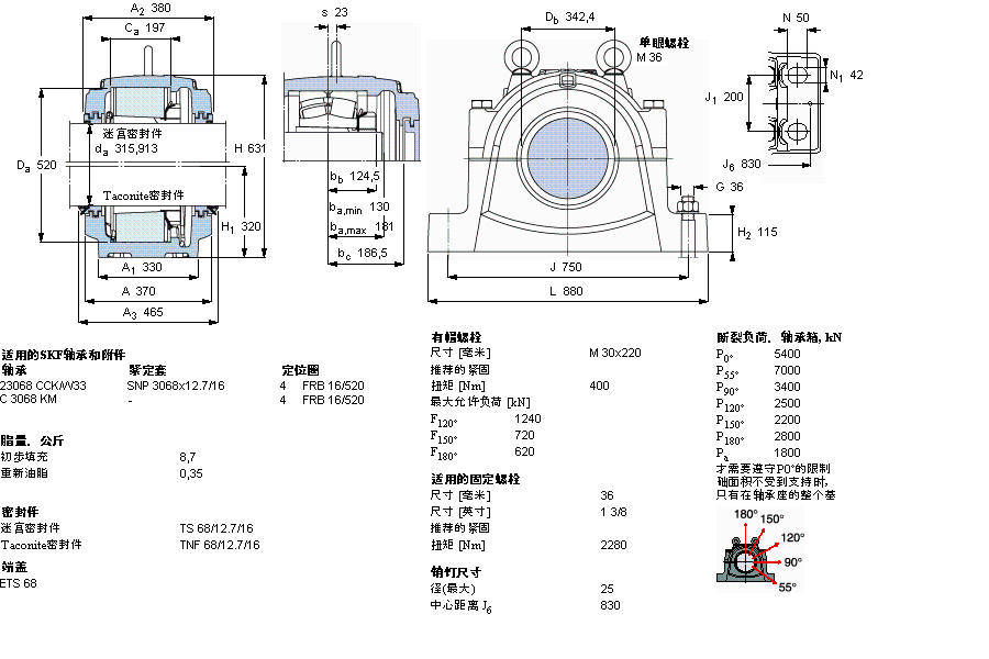 SKF ʷʽS, SNL, ڰboS˜ܷ, ӢSSSNL3264FӱD