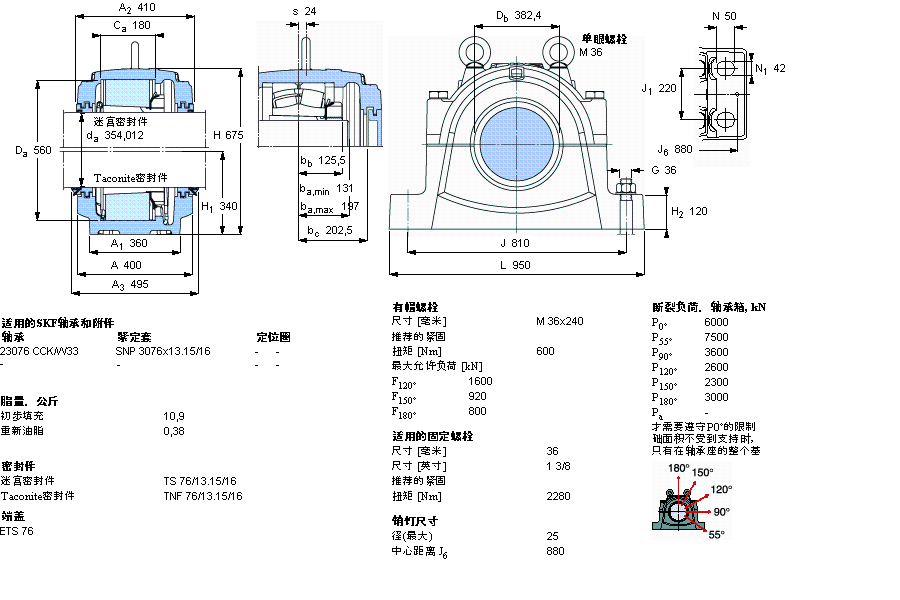 SKF ʷʽS, SNL, ڰboS(bio)(zhn)ܷ, ӢSSSNL3072ӱD