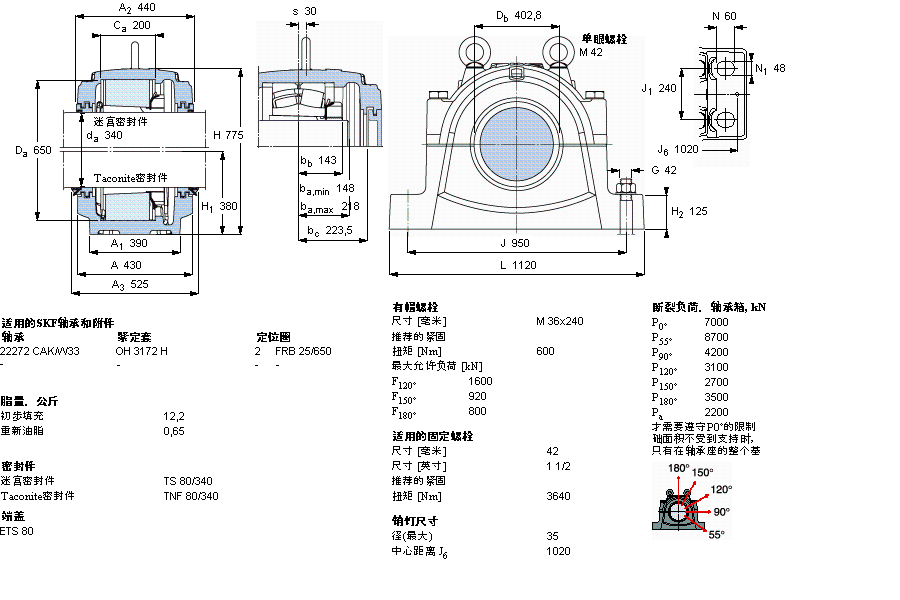SKF ʷʽS, SNL, ڰbA׵S ˜ܷSNL3072GӱD