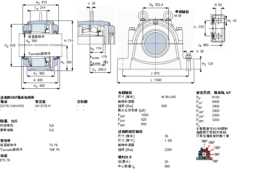 SKF ʷʽS, SNL, ڰboS˜ܷ, 鹫SSSNL3076FӱD