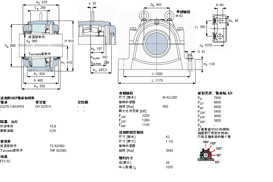 SKF ʷʽS, SNL, ڰboS(bio)(zhn)ܷ, 鹫SSSNL3176FӱD