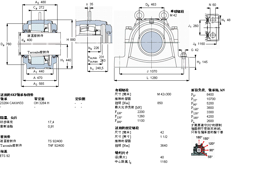 SKF ʷʽS, SNL, ڰboSУ(bio)ܷ, 鹫SSSNL3284LӱD