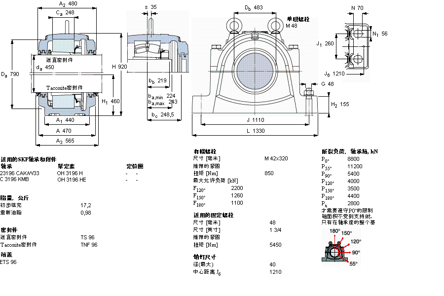 SKF ʷʽS, SNL, ڰboSУ(bio)(zhn)ܷ, 鹫SSSNL3196LӱD