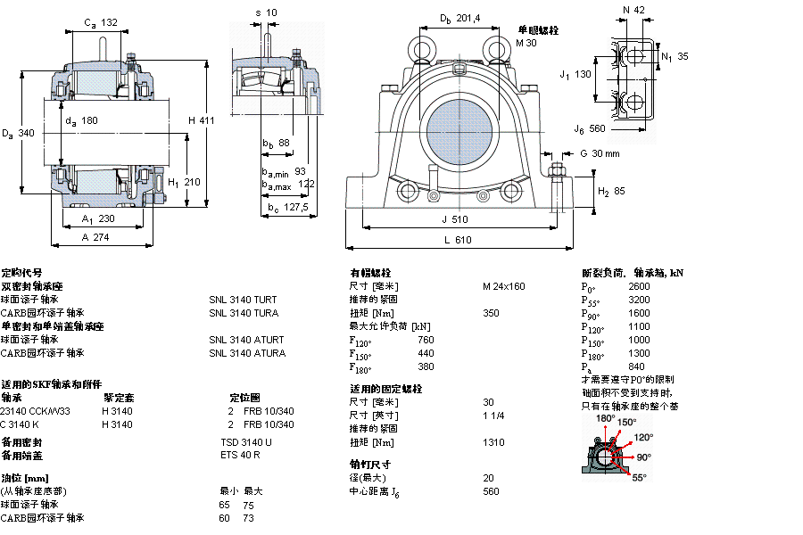 SKF ʷʽS, SNL, ڰboSͷ, 鹫SSSNL3040TURTӱD