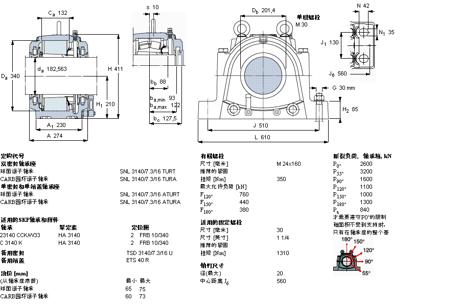 SKF ʷʽS, SNL, ڰboSͷ, ӢSSSNL3040/7.3/16TURTӱD