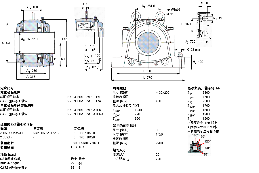 SKF ʷʽS, SNL, ڰboSУͷ, 鹫SSSNL3156TURTӱD