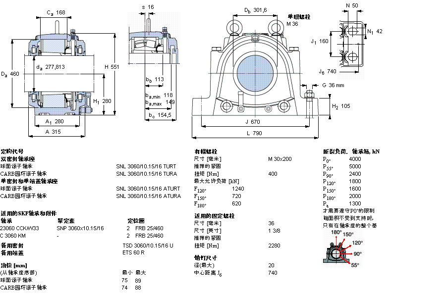 SKF ʷʽS, SNL, ڰboSУͷ, ӢSSSNL3056/10.7/16TURTӱD