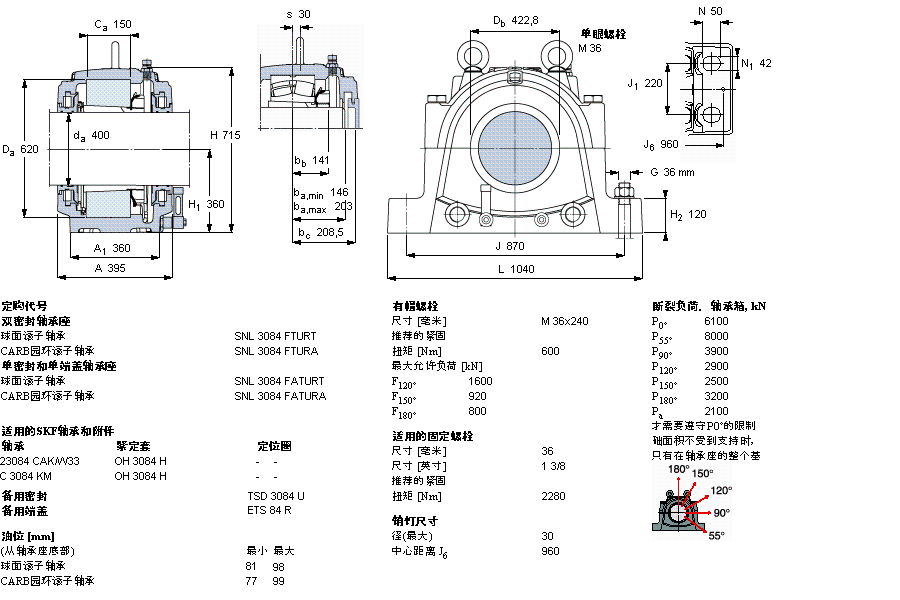 SKF ʷʽS, SNL, ڰboSͷ, 鹫SSSNL3084LTURTӱD