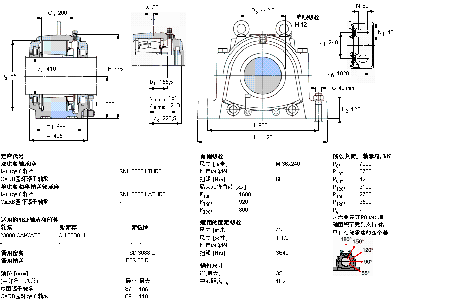 SKF ʷʽS, SNL, ڰboSУͷ, 鹫SSSNL3184FTURTӱD