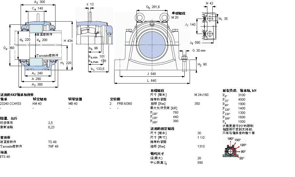 SKF ʷʽS, SNL, ڰbA׵S ˜ܷSNL3140GӱD
