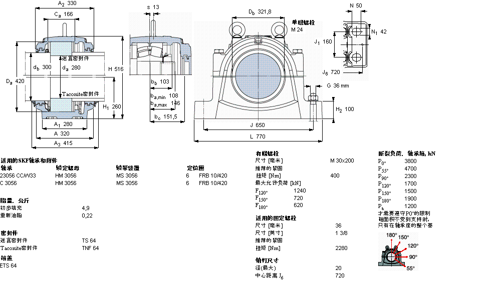 SKF ʷʽS, SNL, ڰbA׵S ˜ܷSNL3256GӱD