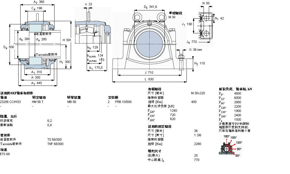 SKF ʷʽS, SNL, ڰbA׵S ˜ܷSNL3156GӱD
