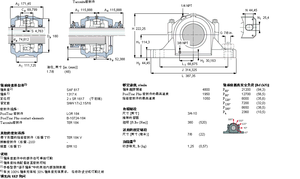 SKF ʷʽS, SAF ϵ - bھoϵ{(dio)SFSAF1617ӱD