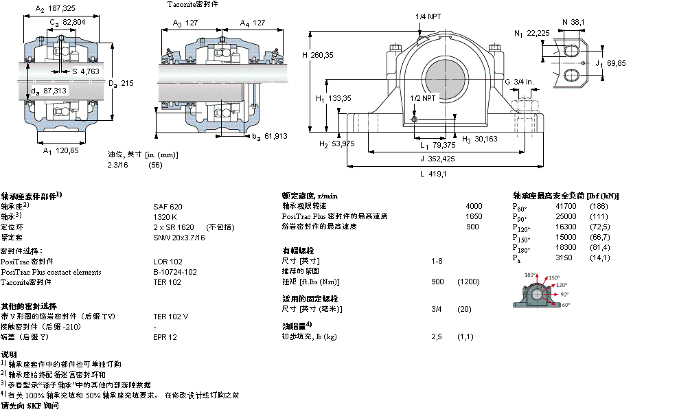 SKF ʷʽS, SAF ϵ - bھoϵ{SSAF1520ӱD
