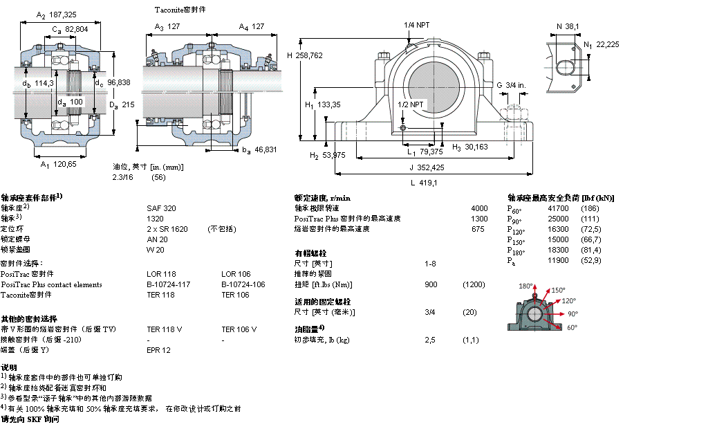 SKF ʷʽS, SAF ϵ - A׵{SSAF1318ӱD