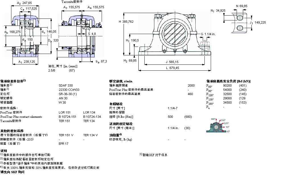 SKF ʷʽS, SDAFڈASSDAF22230ӱD