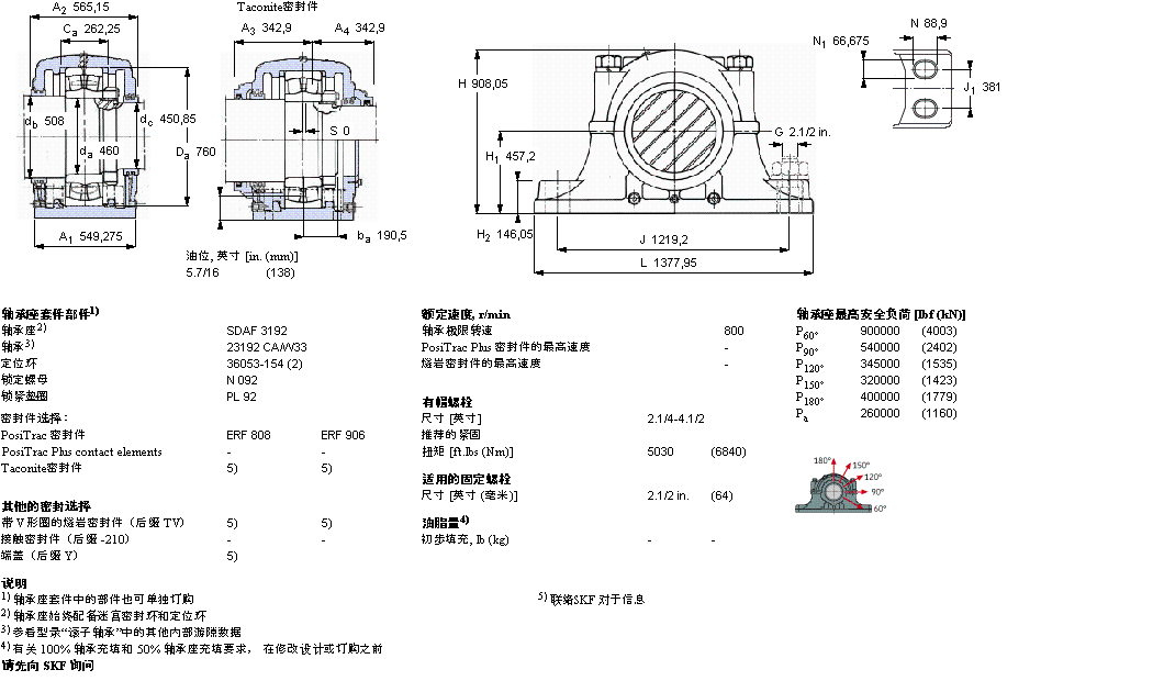 SKF ʷʽS, SDAFڈASSDAF23092ӱD