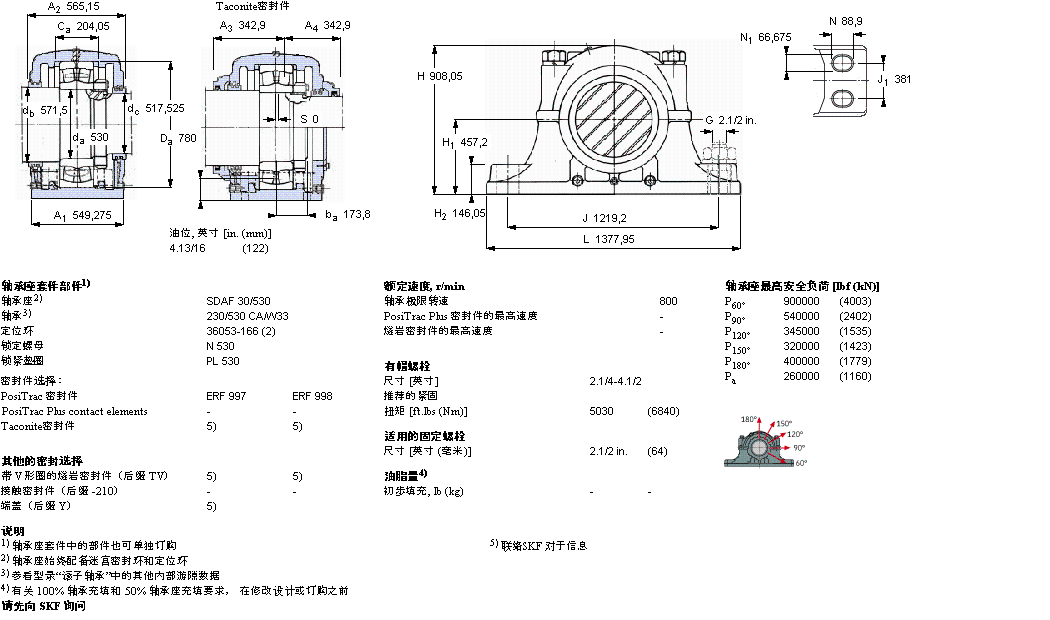 SKF ʷʽS, SDAFڈASSDAF230/500ӱD
