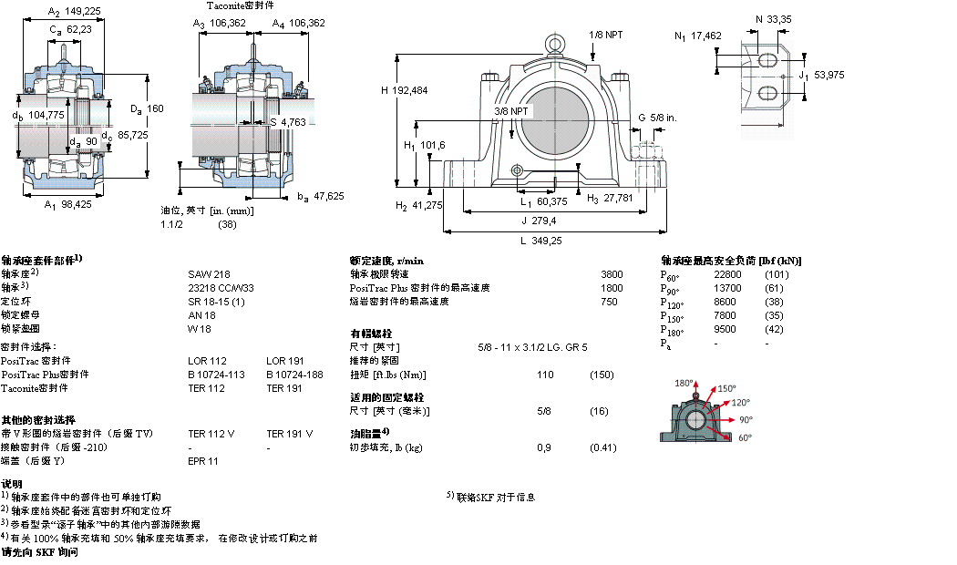 SKF ʷʽS, SDAFڈASSDAF230/530ӱD