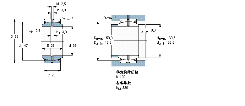 SKF ҪSoď滬S, 䓌, oܷGE35ESӱD