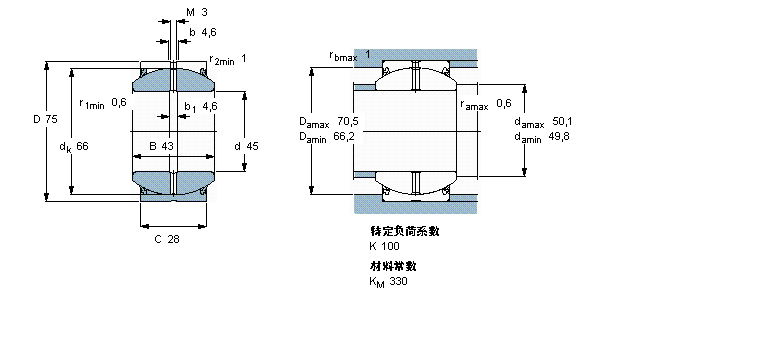 SKF ҪSoď滬S, 䓌, ܷGEH45ES-2LSӱD