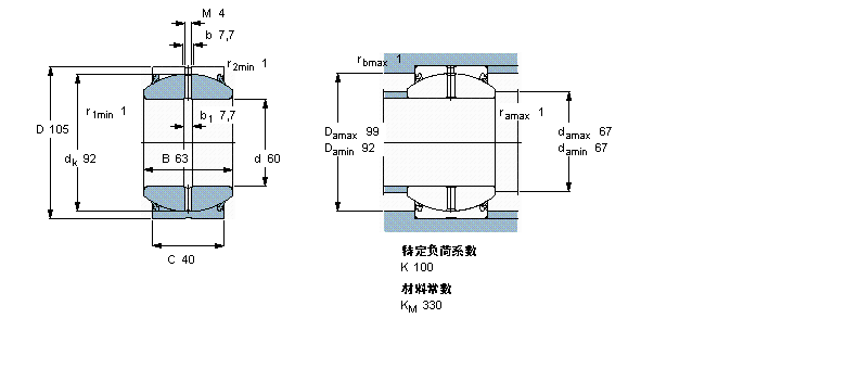 SKF ҪSoď滬S, 䓌, ܷGEH60ES-2LSӱD