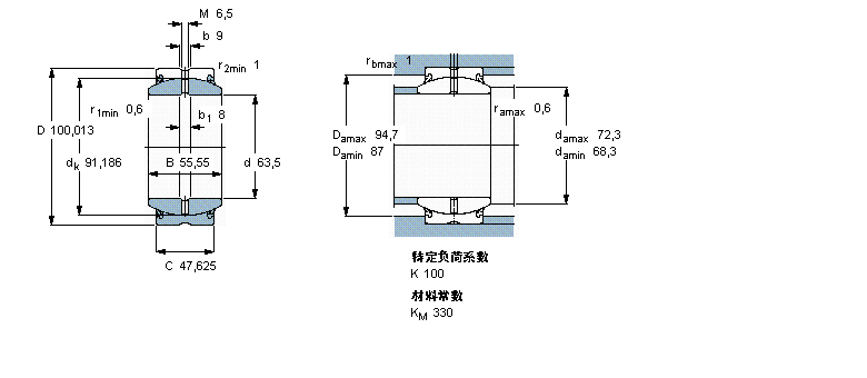 SKF ҪSo(h)ď滬(dng)S, 䓌(du), o(w)ܷ,ӢƳߴGEZ208ESӱD