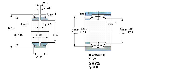 SKF ҪSo(h)ď滬S, 䓌, oܷGE90ESӱD