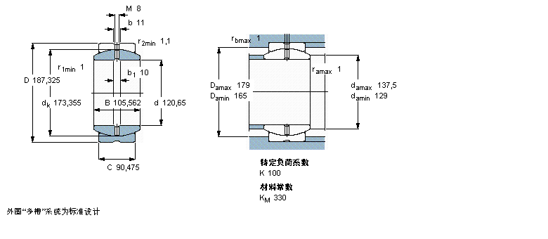 SKF ҪSo(h)ď滬(dng)S, 䓌(du), ܷGEH120ES-2RSӱD