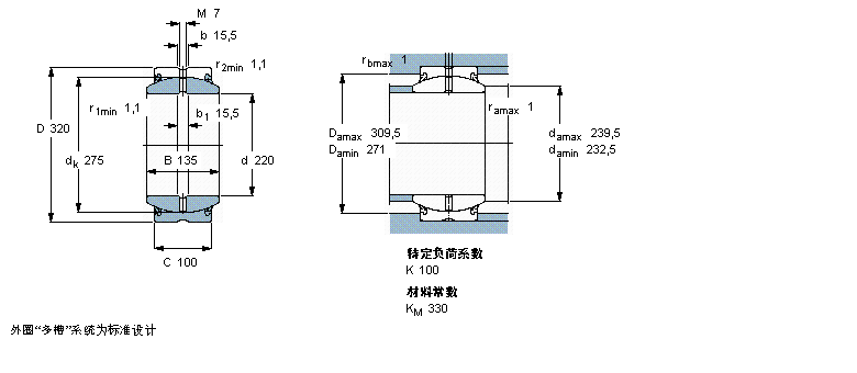 SKF ҪSoď滬S, 䓌, ܷGE220ES-2LSӱD