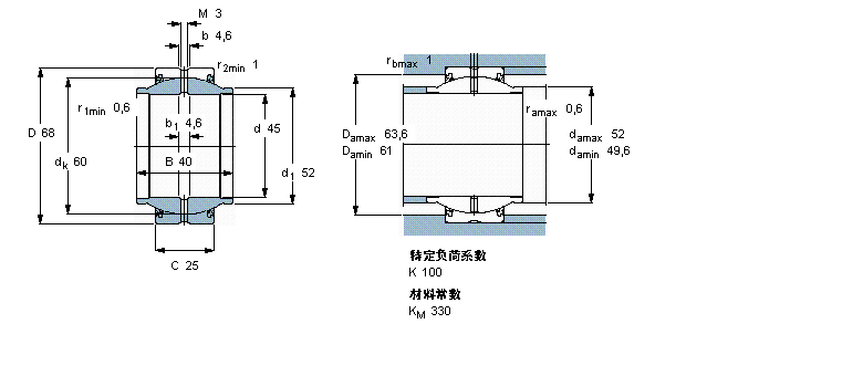 SKF ҪSoď滬S, 䓌LȦ, ܷ, ӢSGEZM112ES-2RSӱD