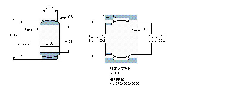 SKF So滬S, /PTFE , ܷGE25TXE-2LSӱD