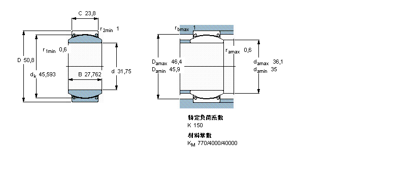 SKF So滬S, /PTFE , ܷ,PGEH30TXG3E-2LSӱD