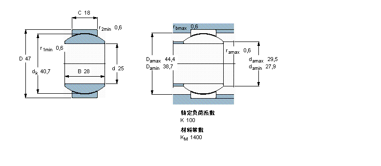 SKF So(h)滬(dng)S, /PTFE , ܷ,PGE25TXG3E-2LSӱD