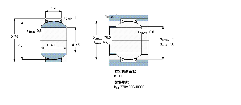SKF So滬S, /PTFE , ܷGEH45TXE-2LSӱD