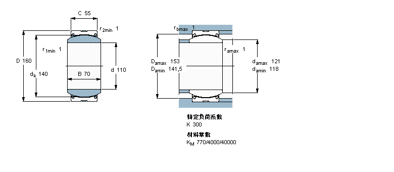 SKF So(h)滬(dng)S, /PTFE , ܷ,PGE110TXG3A-2LSӱD
