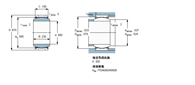SKF So(h)滬(dng)S, /PTFE(f)ϲGEC500FBASӱD