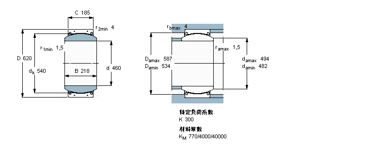 SKF So(h)滬(dng)S, /PTFE(f)ϲGEC460FBASӱD