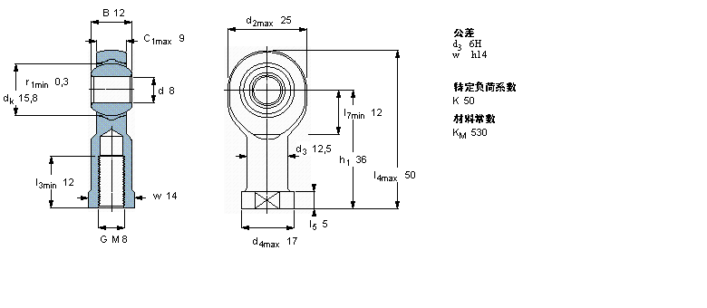 SKF SoU, ݼy, /PTFE(f)ϲSIKB8FӱD