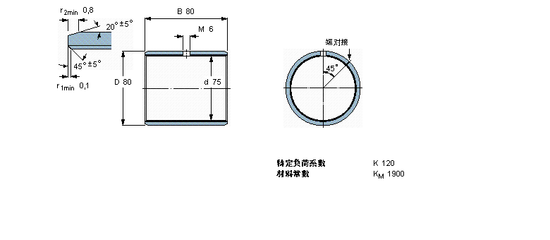 SKF (f)ϸɻS, ƳߴPCM758080EӱD