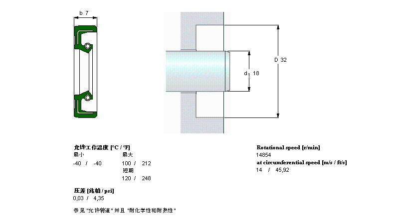 SKF (f)ϸɻS, ƳߴPCM101208EӱD